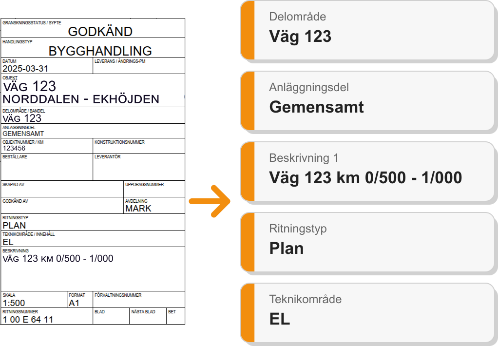 MetadataXL läser metadata från namnrutan i en PDF-ritning